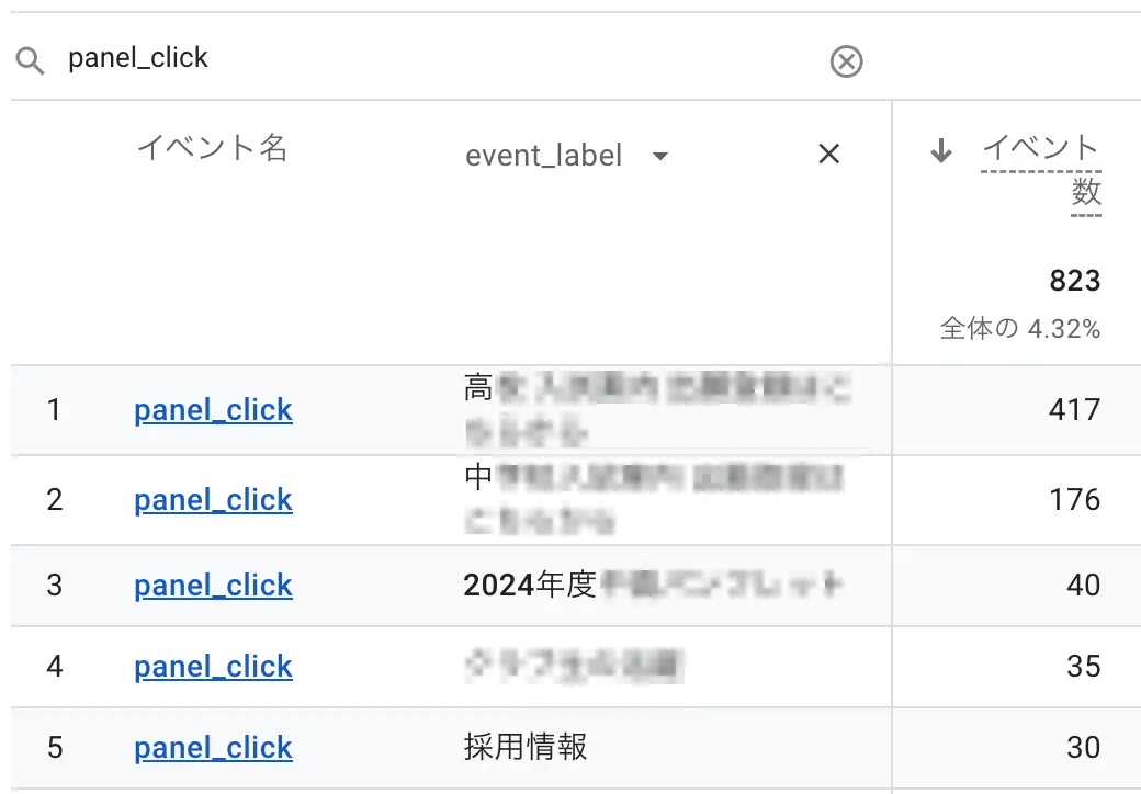 独自イベント「panel_click」のデータを表示した画面