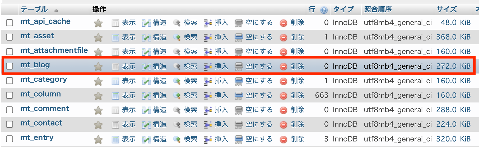 追加したblogモデル、線で囲まれているmt_blog